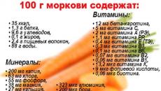 Морковные котлеты – вкусные блюда вегетарианской кухни Морковные котлеты с манкой